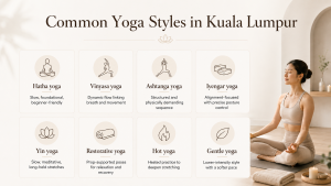 Common Yoga Styles in Kuala Lumpur infographic featuring Hatha, Vinyasa, Ashtanga, Iyengar, Yin, Restorative, Hot and Gentle yoga in a minimalist aesthetic yoga studio - LA Pilates Studio